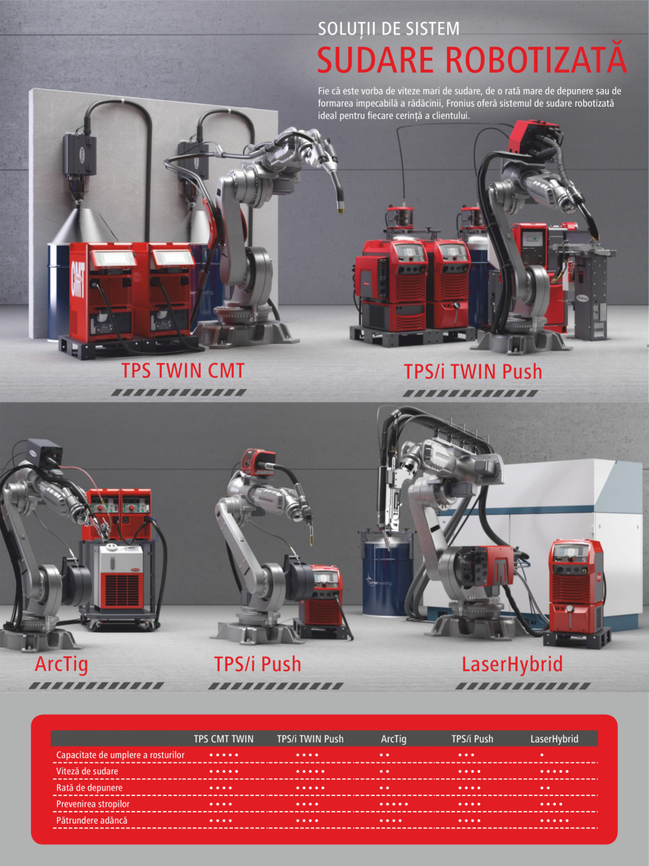 Pagina 5-Solutii de sudare dedicate utilajelor pentru constructii FRONIUS Catalog, brosura Romana mă a...