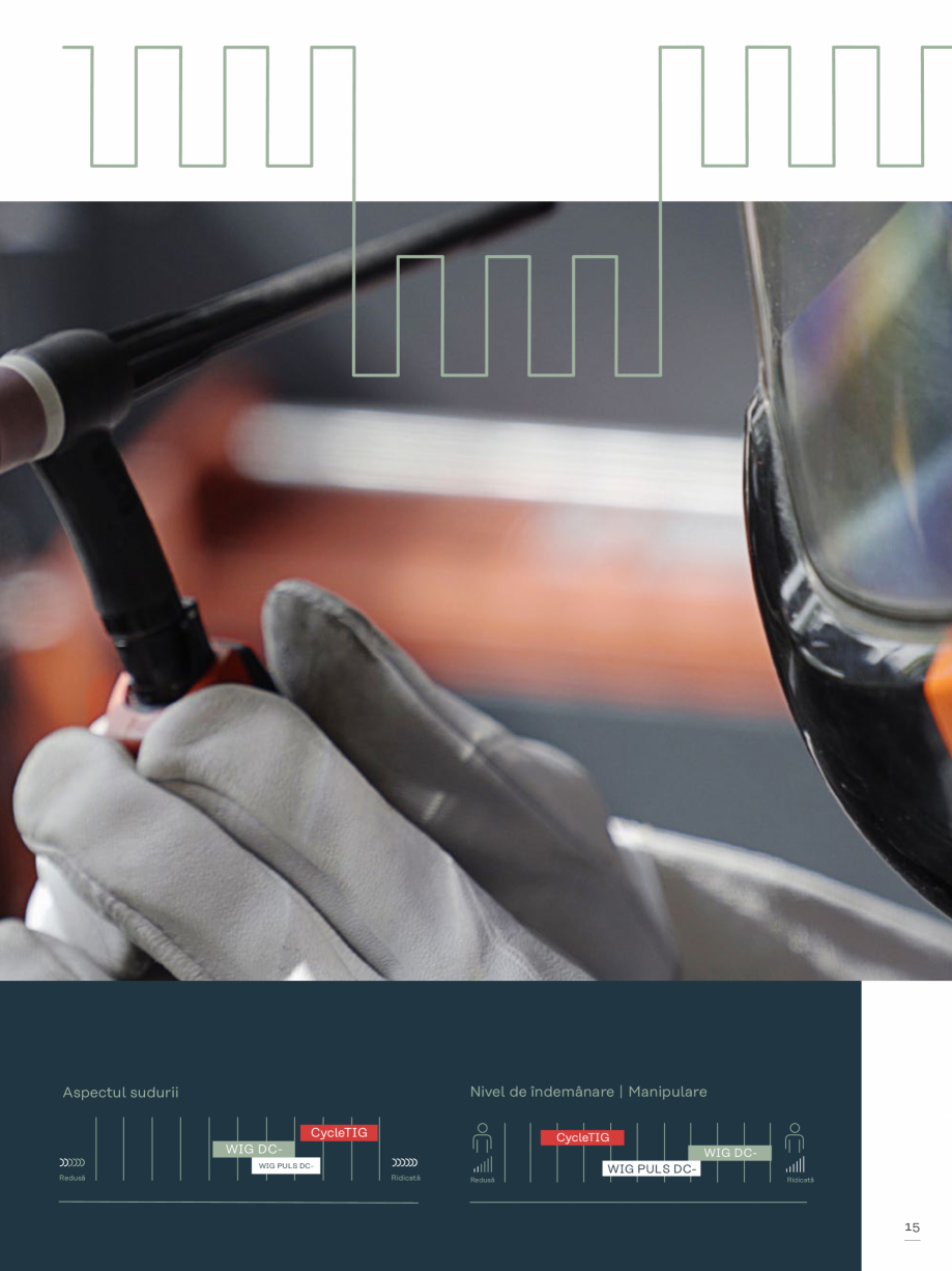 Pagina 15-Aparat de sudura TIG FRONIUS iWave 190i AC/DC Catalog, brosura Romana  cele mai moderne
tehnologii...