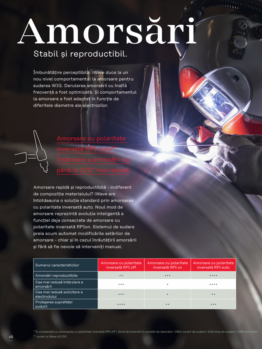 Pagina 16-Aparat de sudura TIG FRONIUS iWave 190i AC/DC Catalog, brosura Romana 21,9 in

558 mm /
21,9 in

558...