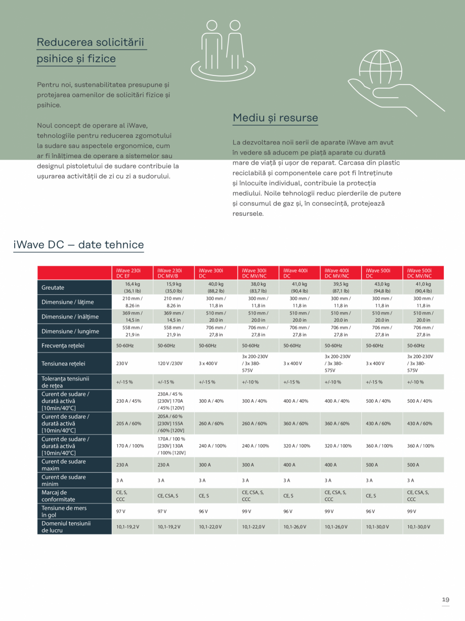Pagina 19-Aparat de sudura TIG FRONIUS iWave 190i AC/DC Catalog, brosura Romana m /
8.26 in

210 mm /
8.26 in
...