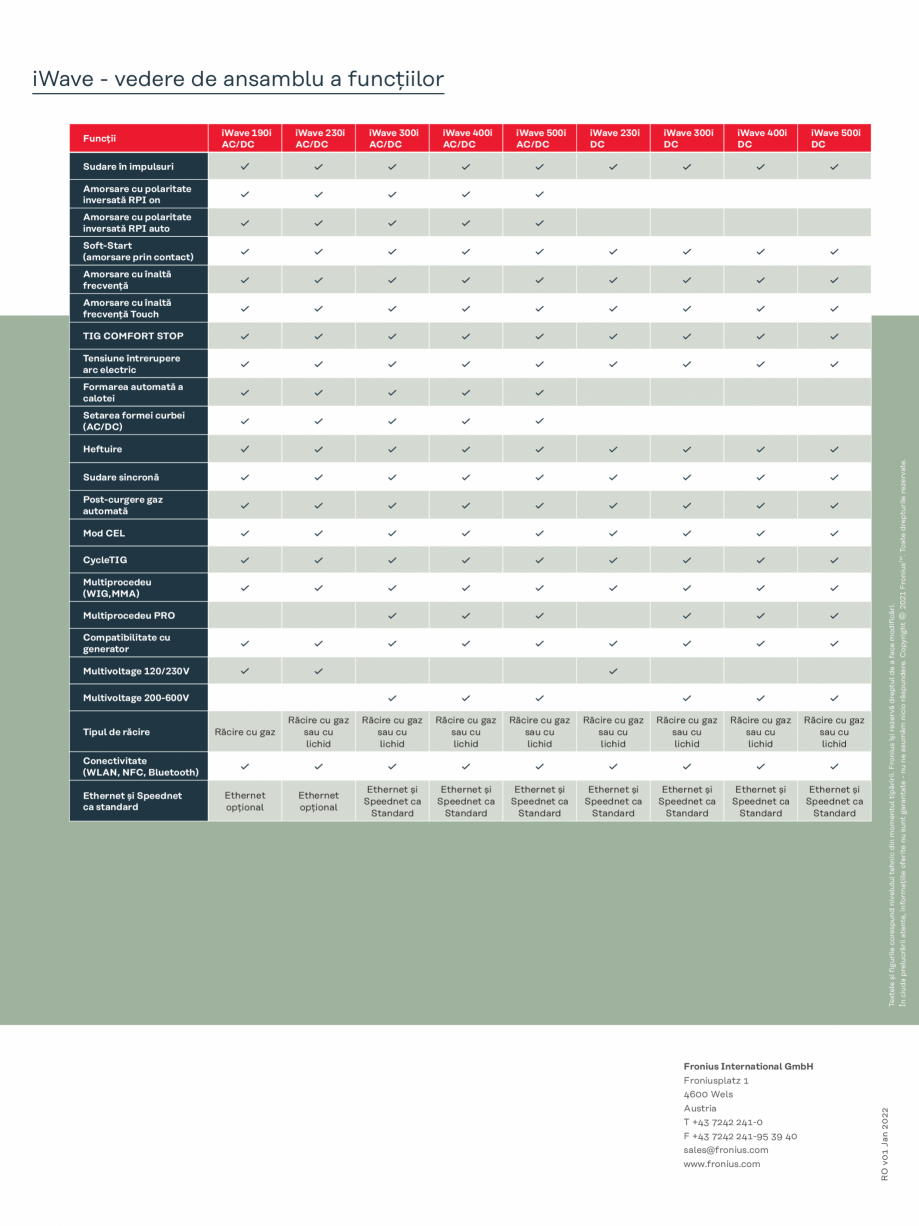 Pagina 20-Aparat de sudura TIG FRONIUS iWave 190i AC/DC Catalog, brosura Romana / 60%

360 A / 60%

360 A /...