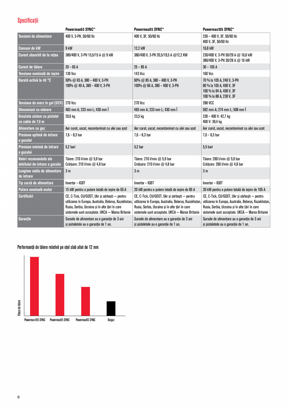 Pagina 6-Sisteme profesionale cu plasma cu aer la 65-105 amps HYPERTHERM Powermax105 SYNC Catalog, brosura...