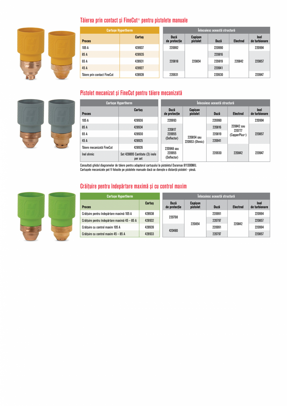 Pagina 3-Adaptor cartus pentru pistoletele Powermax® seriile Duramax® și Duramax Lock HYPERTHERM...