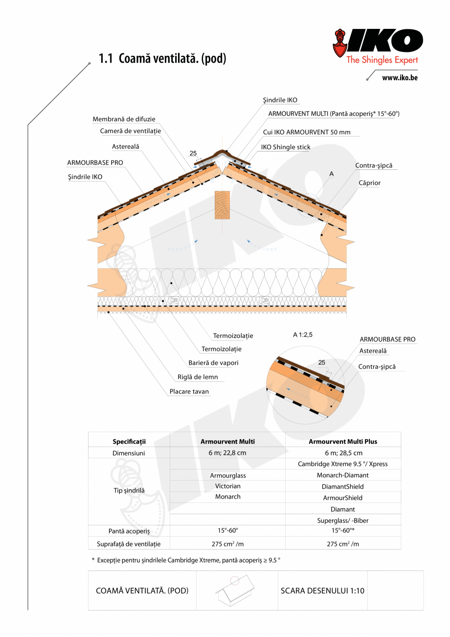 Pagina 1-CAD-PDF Ventilare cu Armourvent Multi IKO Detaliu de montaj 