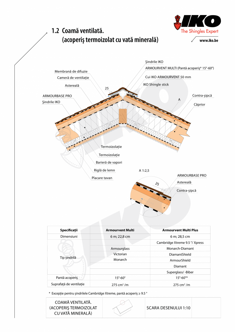 Pagina 2-CAD-PDF Ventilare cu Armourvent Multi IKO Detaliu de montaj 