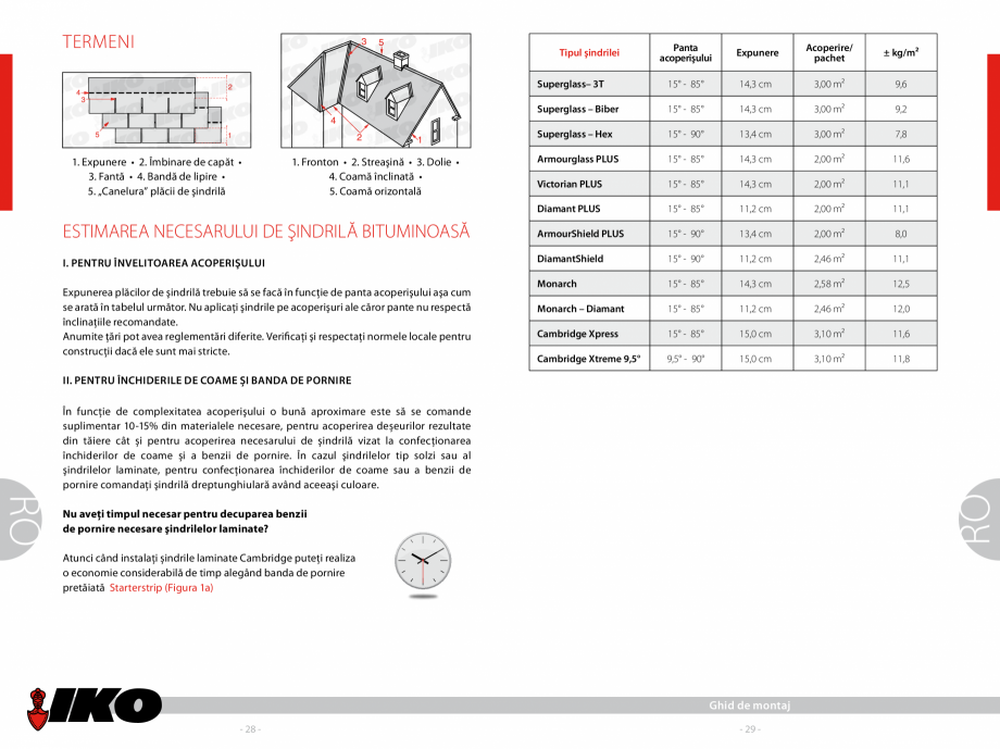 Pagina 3 - Ghidul de montaj sindrile bituminoase IKO gama rezidential IKO SHIELD, PREMIUM, LAMINATED...
