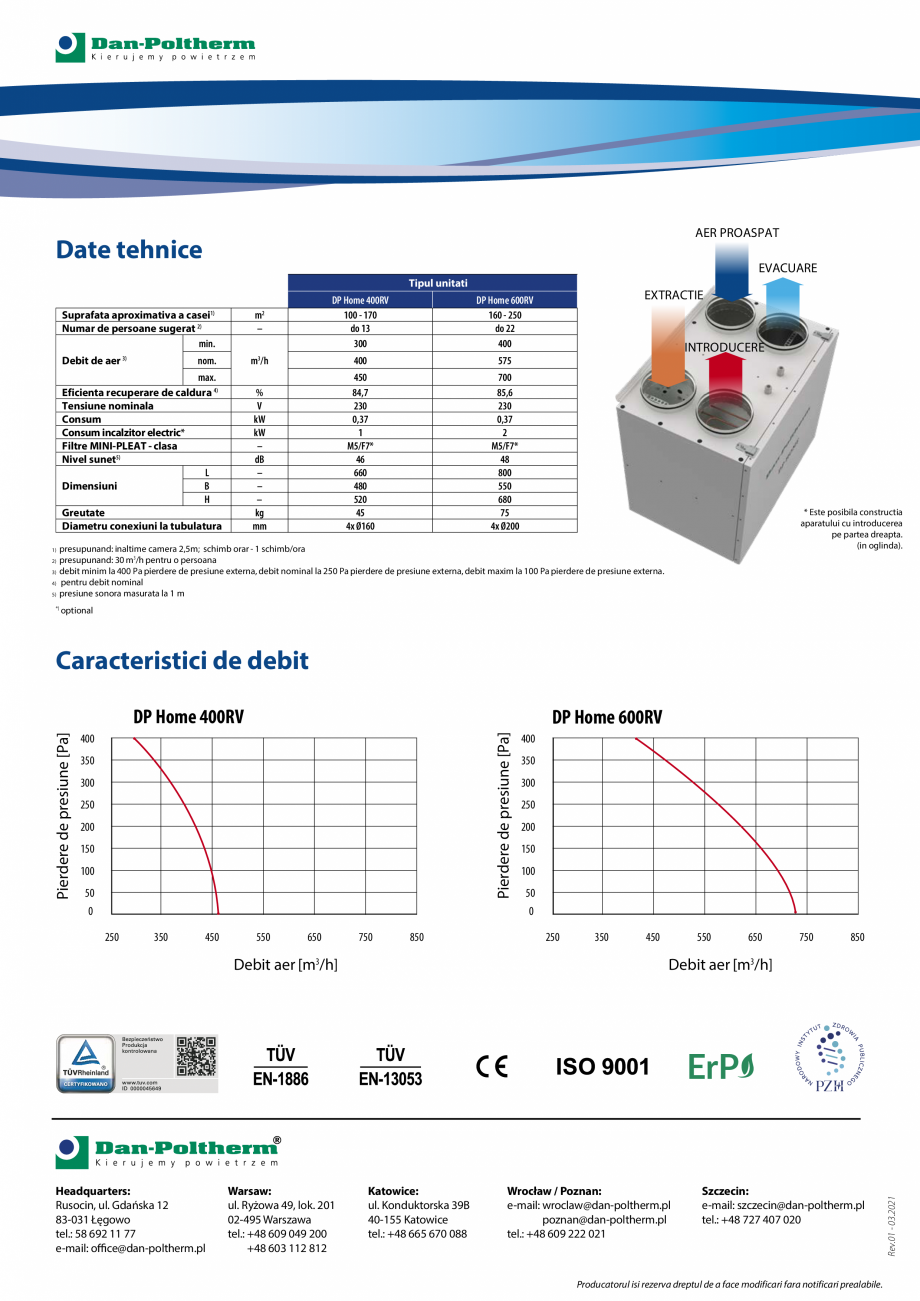 Pagina 4-Unitati de tratare a aerului cu recuperare de caldura si umiditate DAN-POLTHERM DP Home 400RV /...