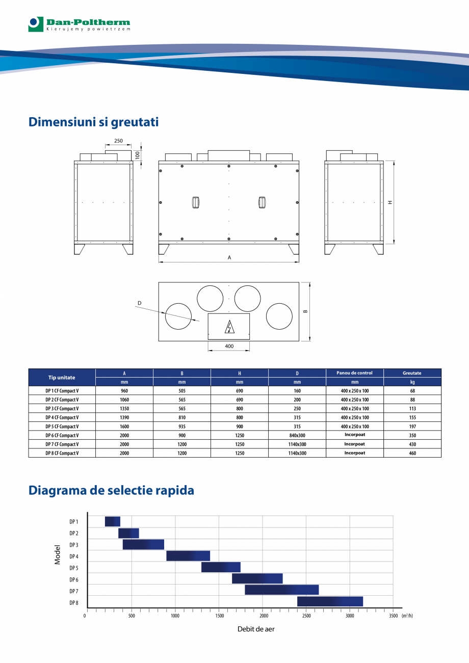 Pagina 3-Unitati verticale compacte de tratare a aerului cu conexiuni in partea de sus si schimbatoare de...