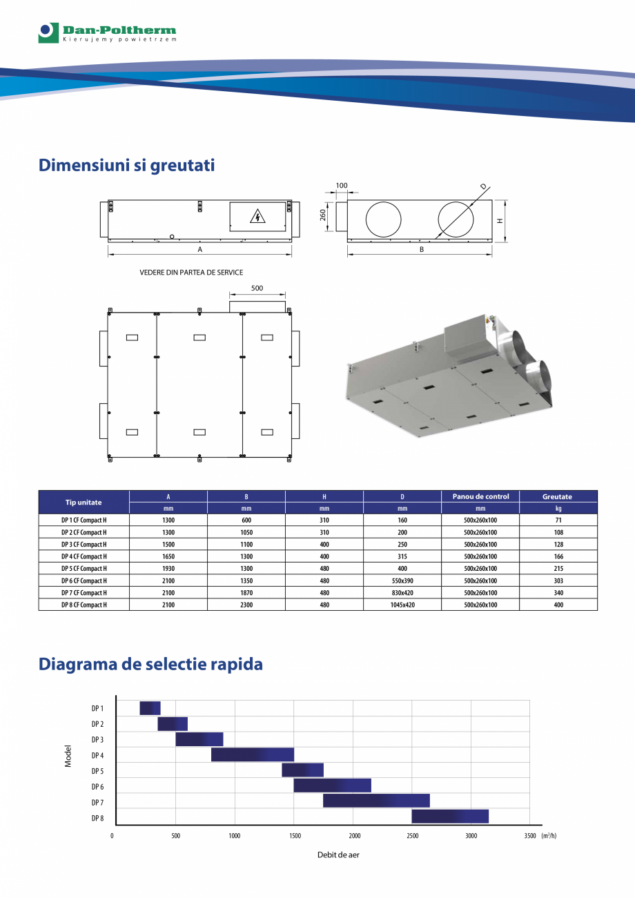 Pagina 3-Unitati de tratare a aerului compacte suspendate cu schimbatoare de caldura in contracurent...