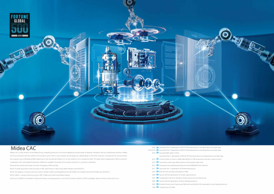 Pagina 2-Pompe de caldura Aer-Apa MIDEA Monobloc 6 kW, Monobloc 8 kW, Monobloc 10 kW, Monobloc 12 kW, Split 6...