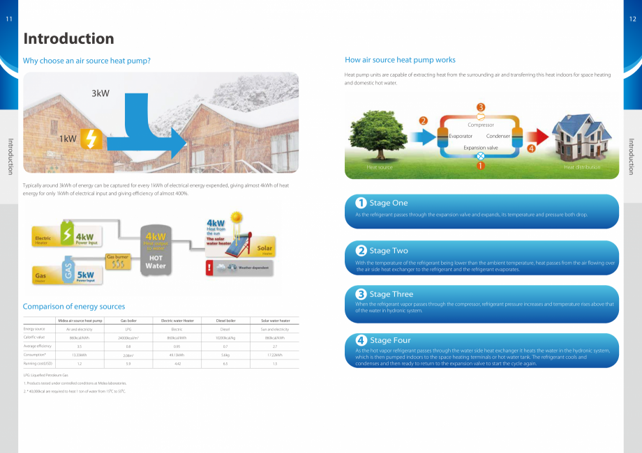 Pagina 7-Pompe de caldura Aer-Apa MIDEA Monobloc 6 kW, Monobloc 8 kW, Monobloc 10 kW, Monobloc 12 kW, Split 6...