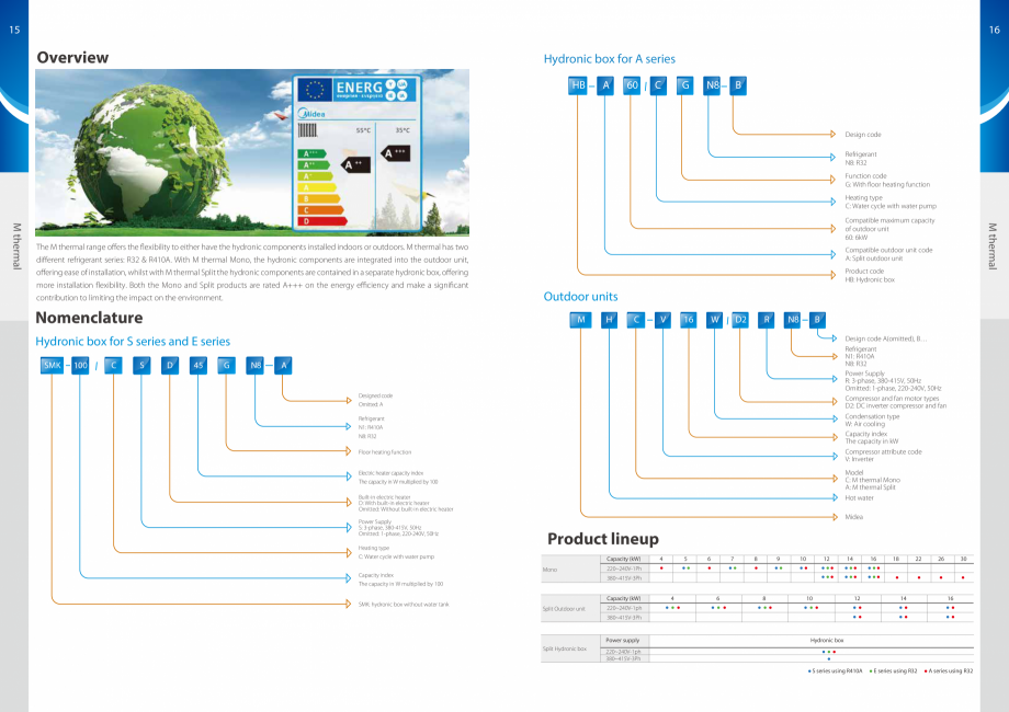 Pagina 9-Pompe de caldura Aer-Apa MIDEA Monobloc 6 kW, Monobloc 8 kW, Monobloc 10 kW, Monobloc 12 kW, Split 6...