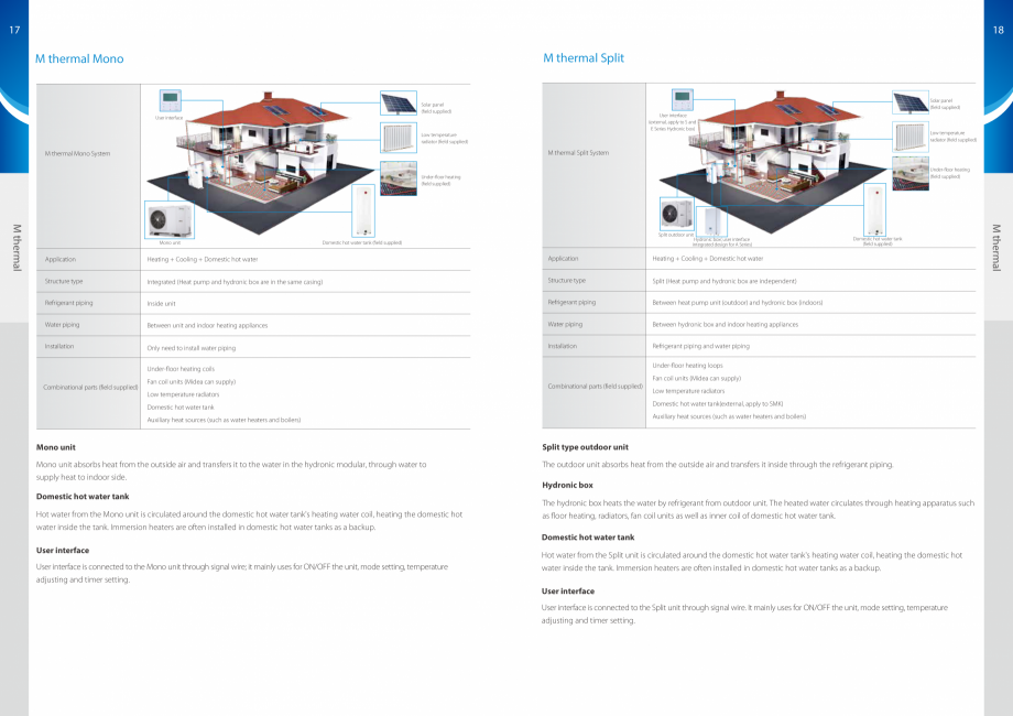 Pagina 10-Pompe de caldura Aer-Apa MIDEA Monobloc 6 kW, Monobloc 8 kW, Monobloc 10 kW, Monobloc 12 kW, Split 6...