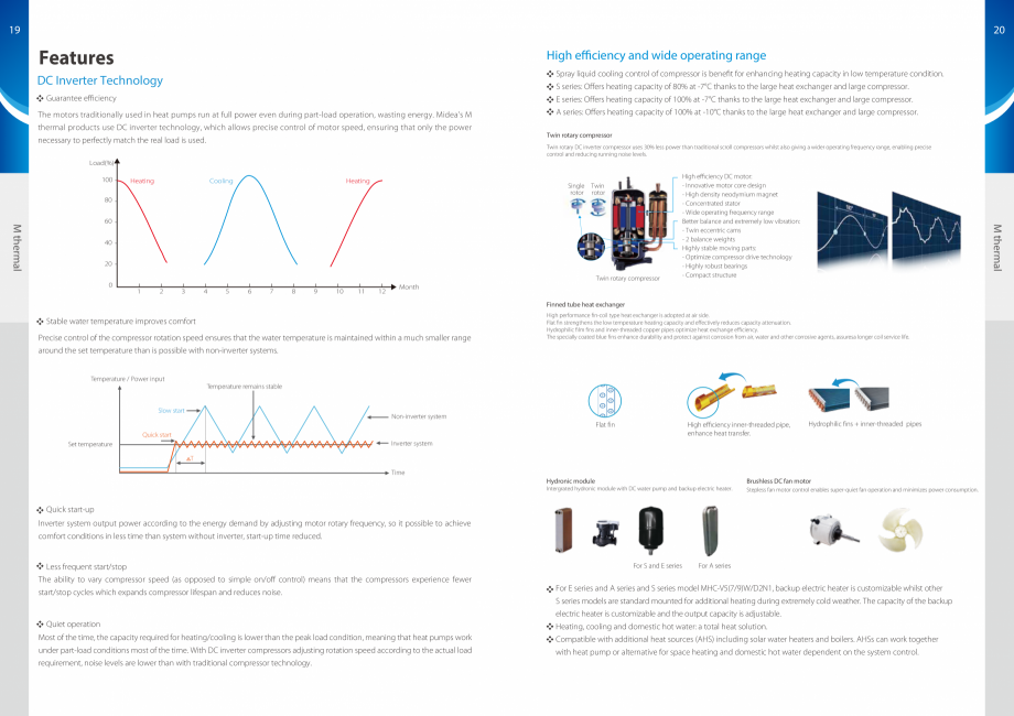 Pagina 11-Pompe de caldura Aer-Apa MIDEA Monobloc 6 kW, Monobloc 8 kW, Monobloc 10 kW, Monobloc 12 kW, Split 6...