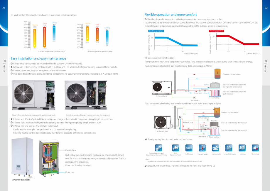 Pagina 12-Pompe de caldura Aer-Apa MIDEA Monobloc 6 kW, Monobloc 8 kW, Monobloc 10 kW, Monobloc 12 kW, Split 6...