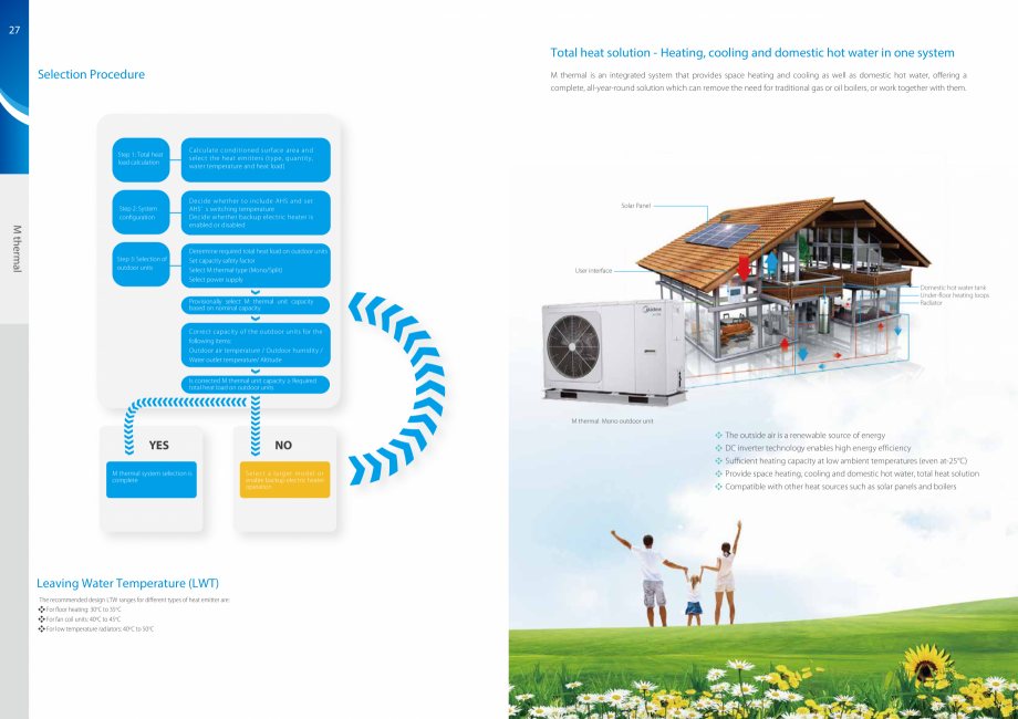 Pagina 15-Pompe de caldura Aer-Apa MIDEA Monobloc 6 kW, Monobloc 8 kW, Monobloc 10 kW, Monobloc 12 kW, Split 6...