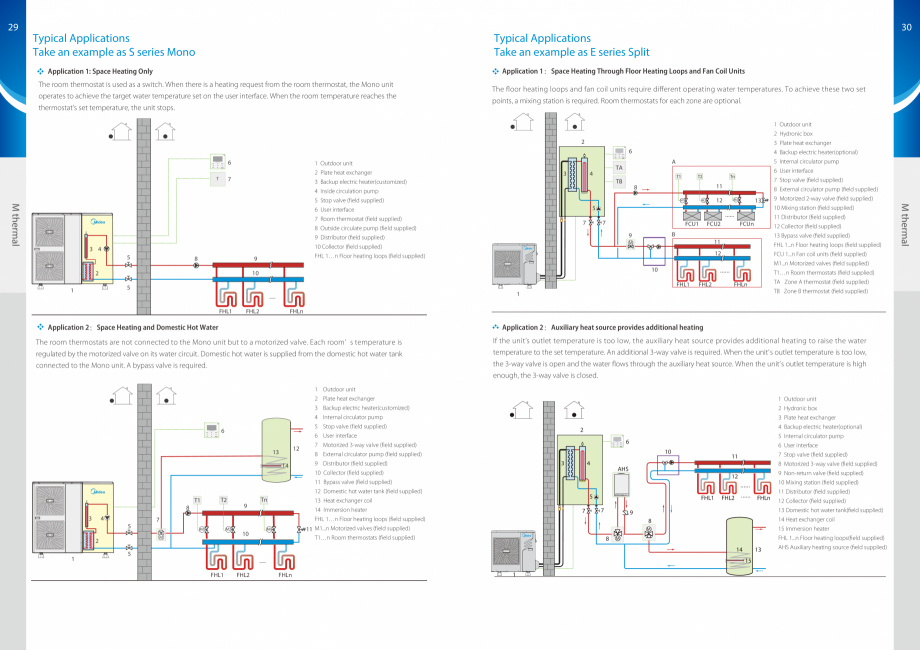 Pagina 16-Pompe de caldura Aer-Apa MIDEA Monobloc 6 kW, Monobloc 8 kW, Monobloc 10 kW, Monobloc 12 kW, Split 6...