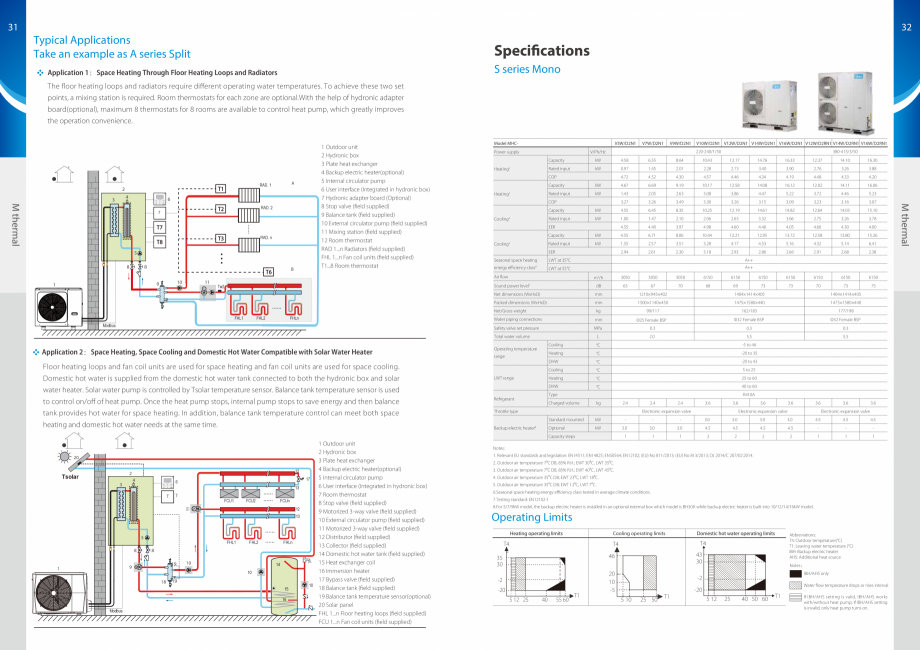 Pagina 17-Pompe de caldura Aer-Apa MIDEA Monobloc 6 kW, Monobloc 8 kW, Monobloc 10 kW, Monobloc 12 kW, Split 6...