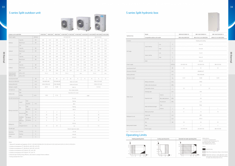 Pagina 18-Pompe de caldura Aer-Apa MIDEA Monobloc 6 kW, Monobloc 8 kW, Monobloc 10 kW, Monobloc 12 kW, Split 6...