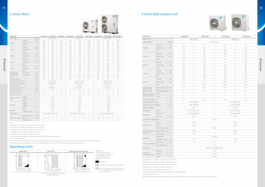 Pagina 19 - Pompe de caldura Aer-Apa MIDEA Monobloc 6 kW, Monobloc 8 kW, Monobloc 10 kW, Monobloc 12...