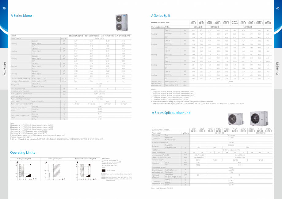 Pagina 21-Pompe de caldura Aer-Apa MIDEA Monobloc 6 kW, Monobloc 8 kW, Monobloc 10 kW, Monobloc 12 kW, Split 6...