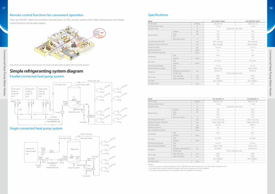 Pagina 30-Pompe de caldura Aer-Apa MIDEA Monobloc 6 kW, Monobloc 8 kW, Monobloc 10 kW, Monobloc 12 kW, Split 6...