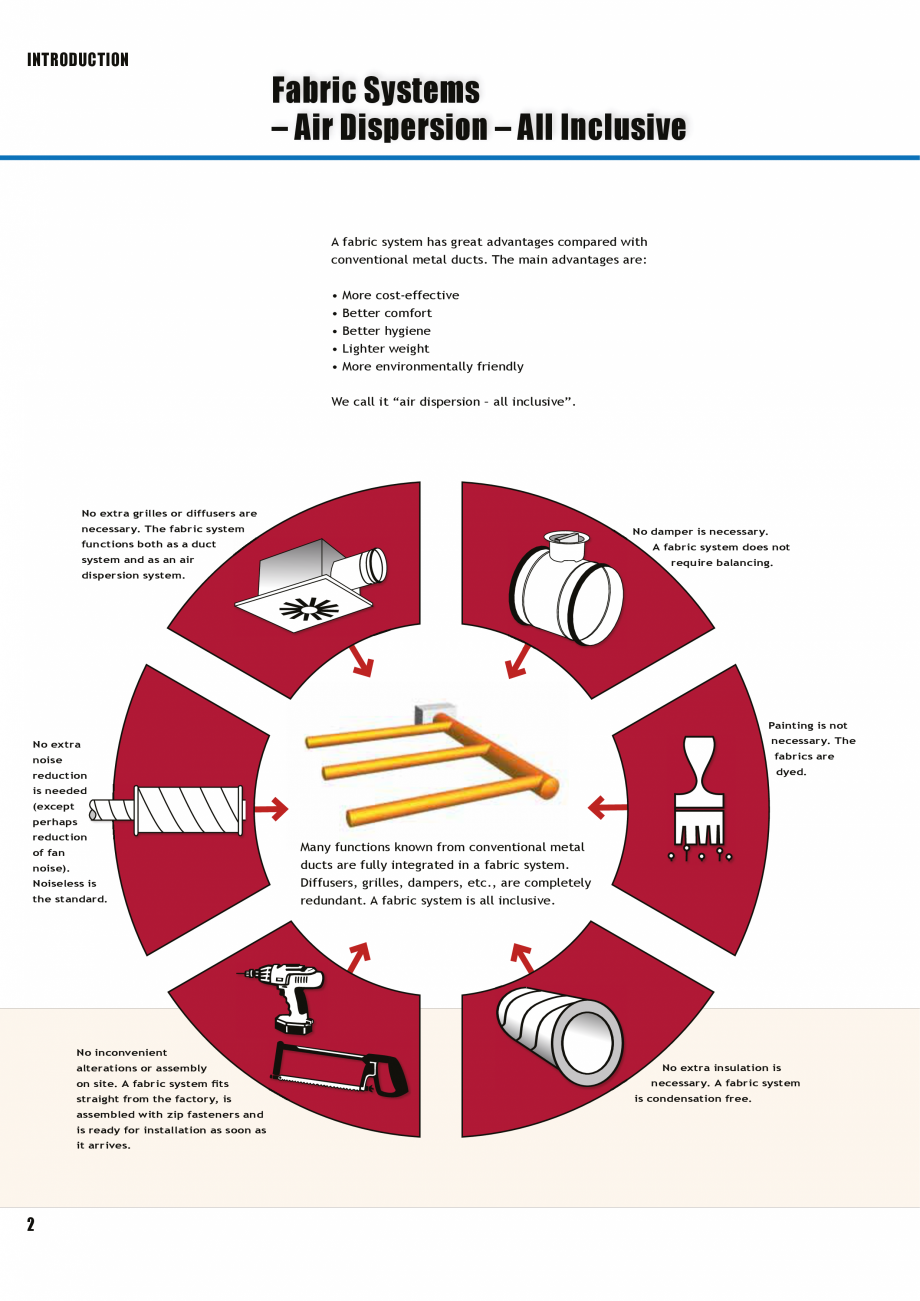 Pagina 2-Tubulatura textila - dispersia aerului FabricAir Trevira, Combi, Poly, AntiStat, Glass 220...