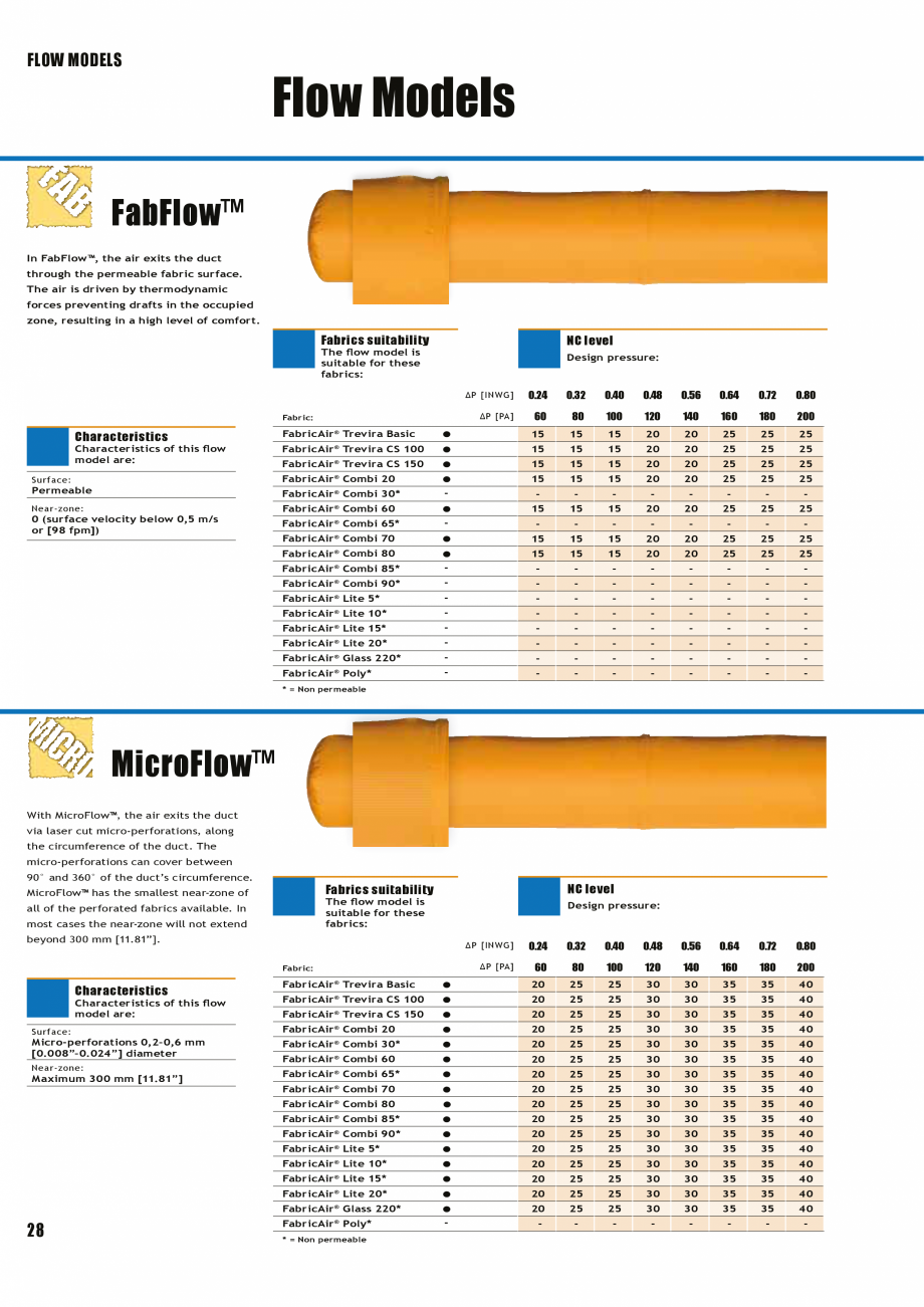 Pagina 27-Tubulatura textila - dispersia aerului FabricAir Trevira, Combi, Poly, AntiStat, Glass 220...