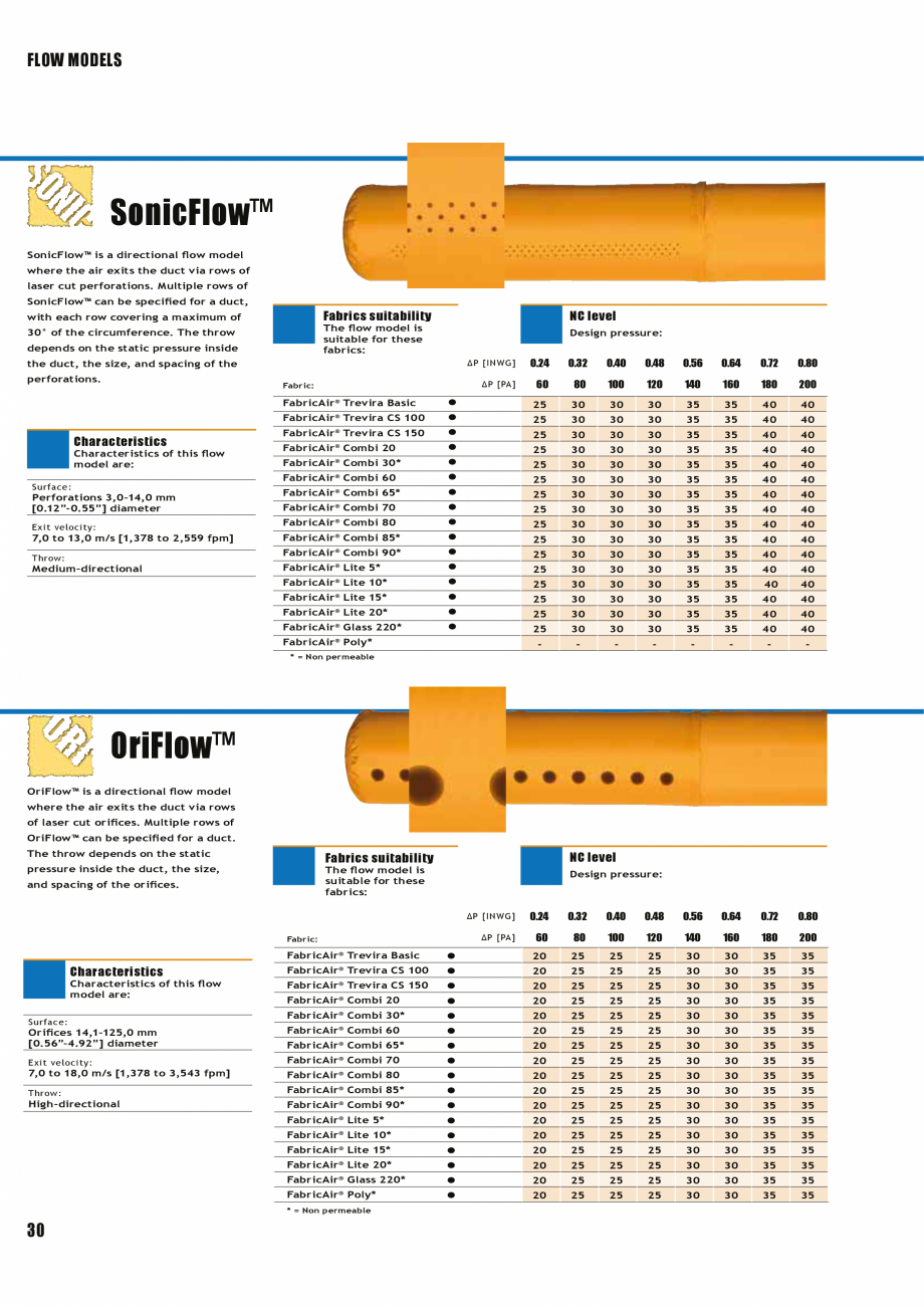 Pagina 29-Tubulatura textila - dispersia aerului FabricAir Trevira, Combi, Poly, AntiStat, Glass 220...