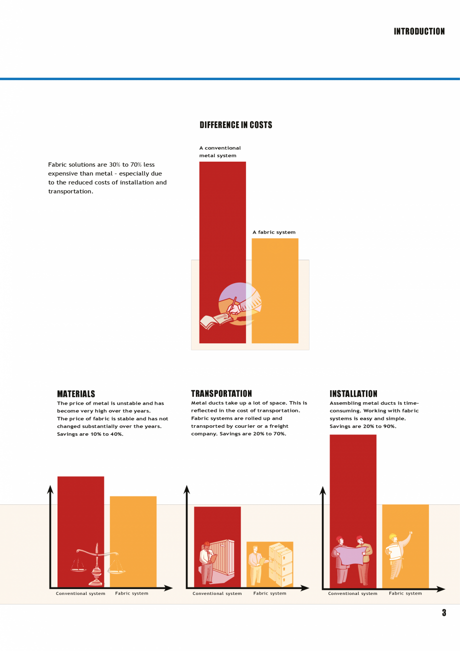 Pagina 30-Tubulatura textila - dispersia aerului FabricAir Trevira, Combi, Poly, AntiStat, Glass 220...