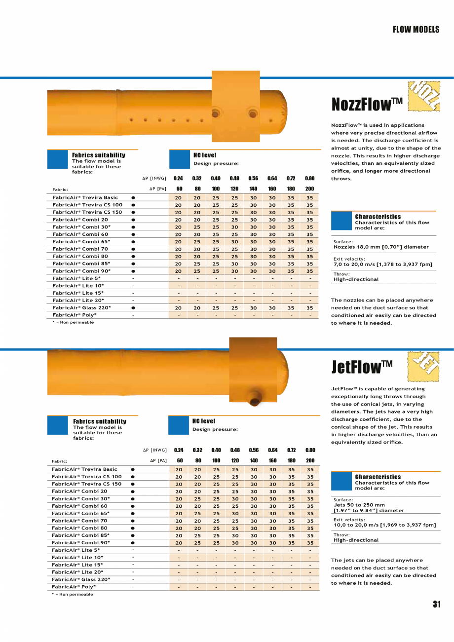 Pagina 31-Tubulatura textila - dispersia aerului FabricAir Trevira, Combi, Poly, AntiStat, Glass 220...