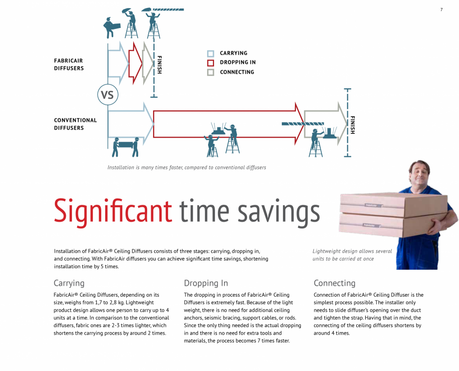 Pagina 7-Difuzoare de tavan pentru tubulatura textila FabricAir Difuzor Catalog, brosura Engleza  are...