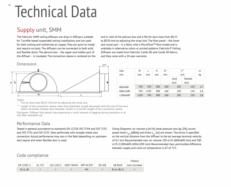 Pagina 12-Difuzoare de tavan pentru tubulatura textila FabricAir Difuzor Catalog, brosura Engleza 3,0

200

-
...