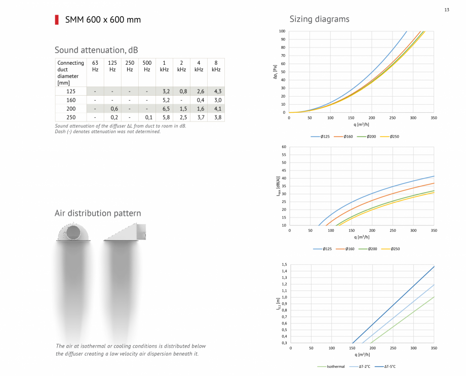 Pagina 13-Difuzoare de tavan pentru tubulatura textila FabricAir Difuzor Catalog, brosura Engleza 125
Ø125
...