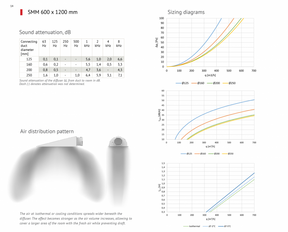 Pagina 14-Difuzoare de tavan pentru tubulatura textila FabricAir Difuzor Catalog, brosura Engleza on was not...