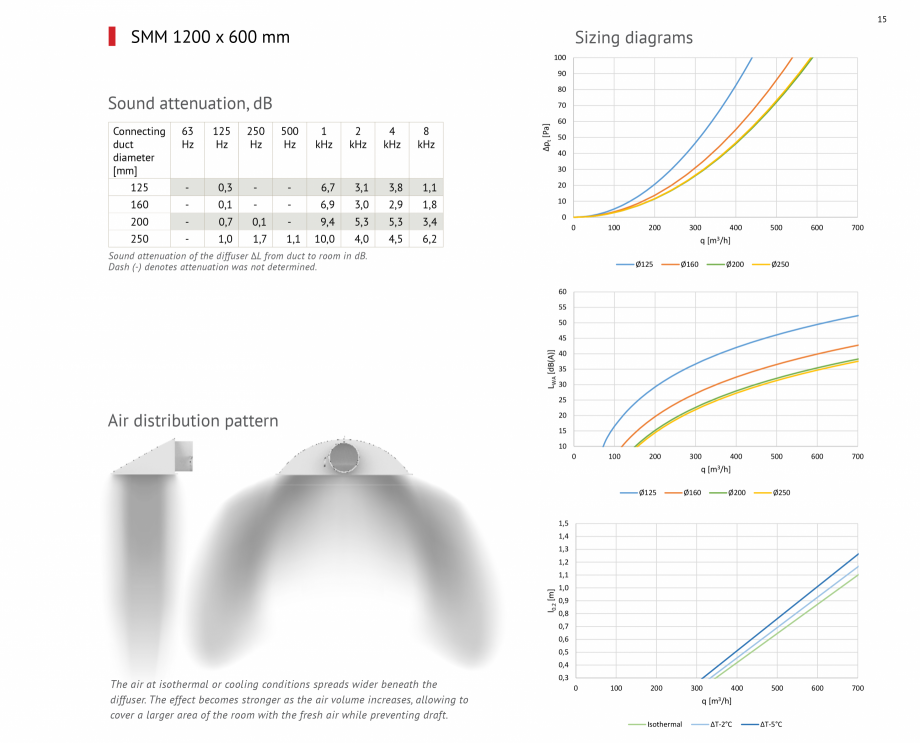 Pagina 15-Difuzoare de tavan pentru tubulatura textila FabricAir Difuzor Catalog, brosura Engleza 

0
0

100...