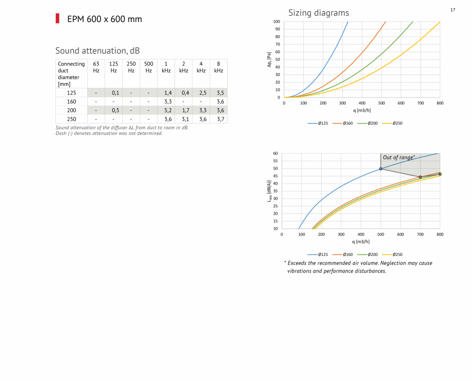 Pagina 17-Difuzoare de tavan pentru tubulatura textila FabricAir Difuzor Catalog, brosura Engleza r air...