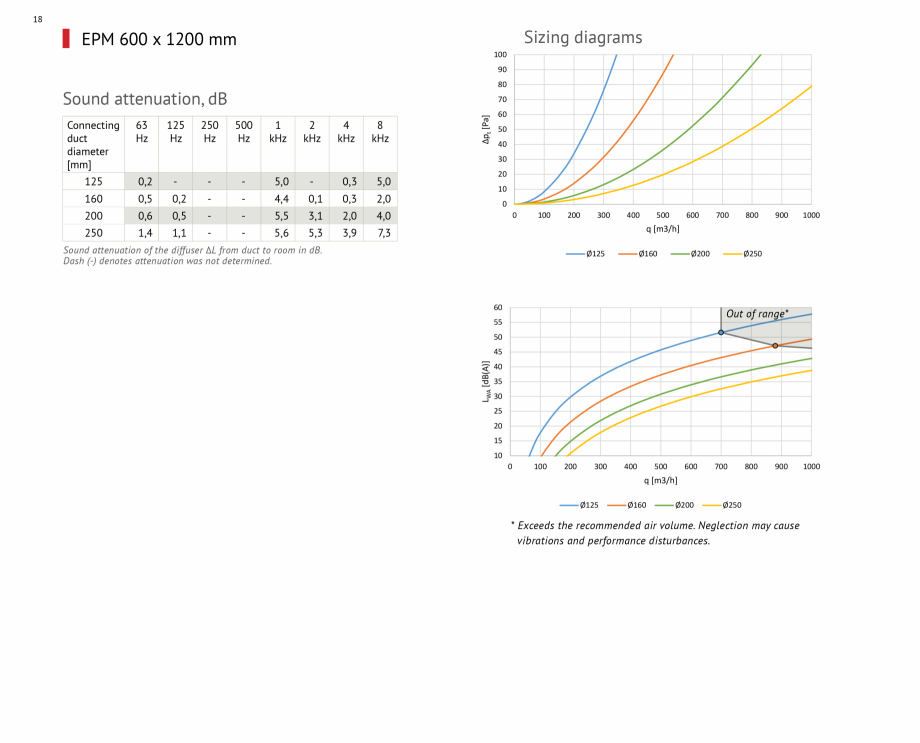 Pagina 18-Difuzoare de tavan pentru tubulatura textila FabricAir Difuzor Catalog, brosura Engleza  with the...