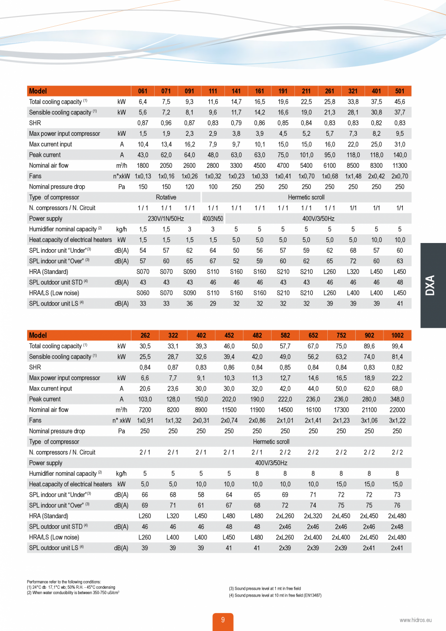 Pagina 8-Catalog sisteme de climatizare Close Control HACE DXA, DXW Catalog, brosura Engleza ooling, base...