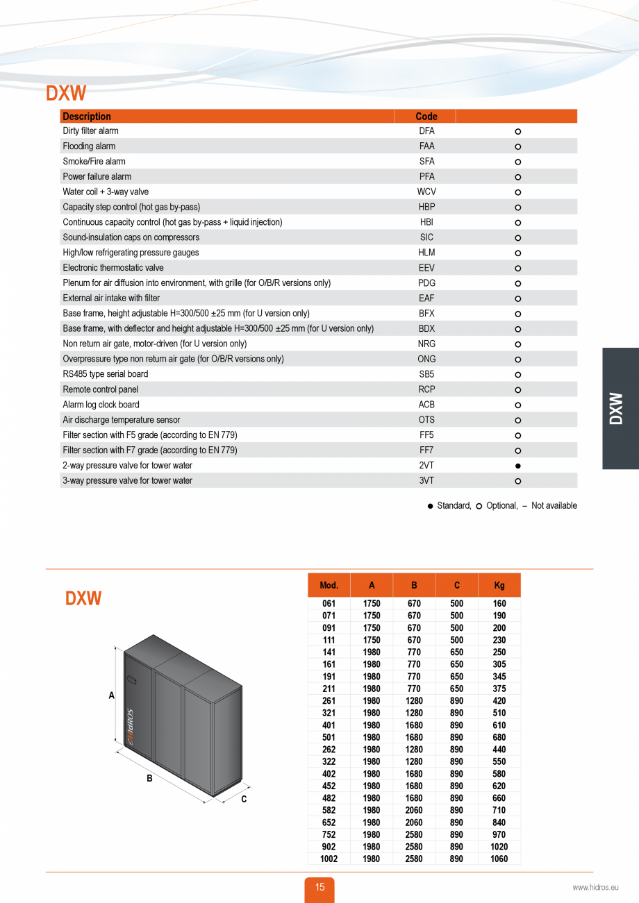 Pagina 14-Catalog sisteme de climatizare Close Control HACE DXA, DXW Catalog, brosura Engleza  dynamically...