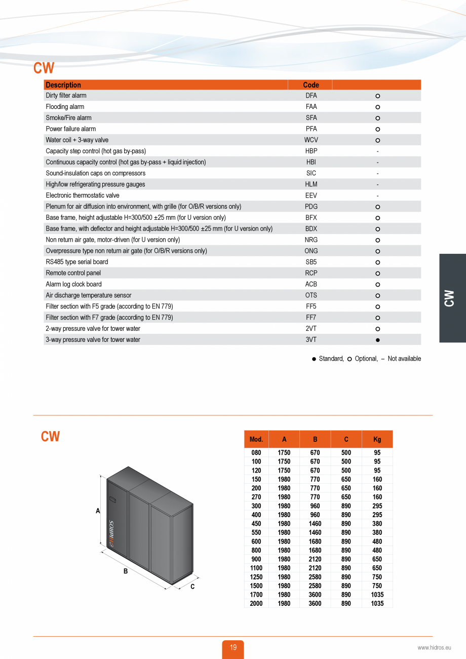 Pagina 18-Catalog sisteme de climatizare Close Control HACE DXA, DXW Catalog, brosura Engleza 2
752
902
1002

...