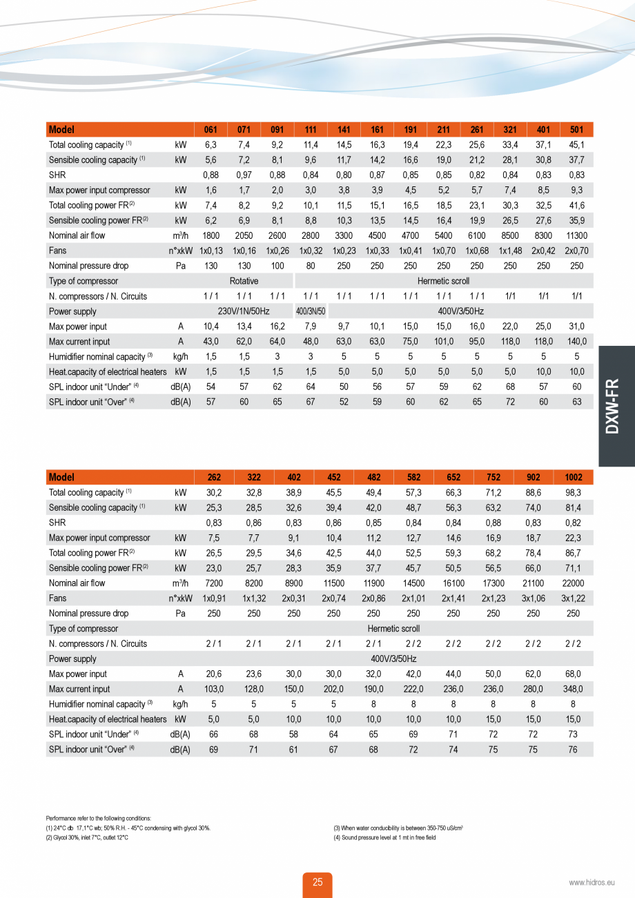 Pagina 24-Catalog sisteme de climatizare Close Control HACE DXA, DXW Catalog, brosura Engleza ,90

10,69

2x6,...