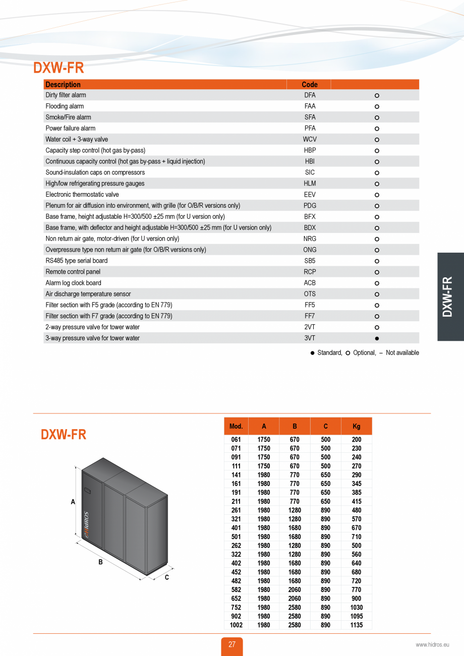 Pagina 26-Catalog sisteme de climatizare Close Control HACE DXA, DXW Catalog, brosura Engleza actor. All the...