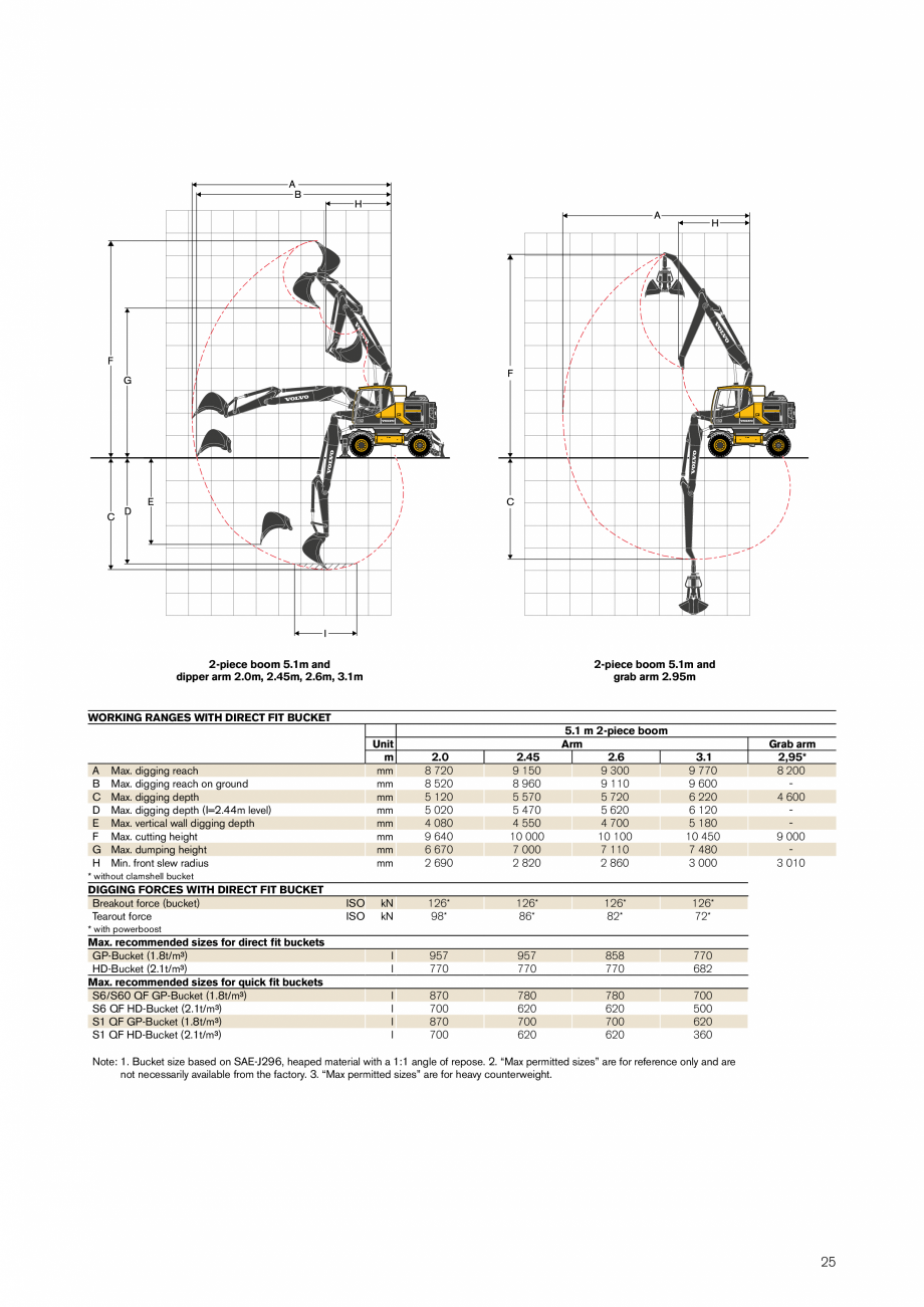 Fisa Tehnica Excavator Pe Roti Ew160e Volvo Excavatoare