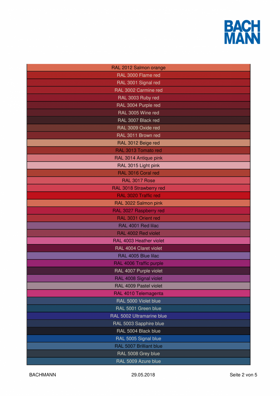 Pagina 2 - Paletar de culori RAL pentru unitatea de prize BACHMANN TWIST Paletare si texturi Engleza...