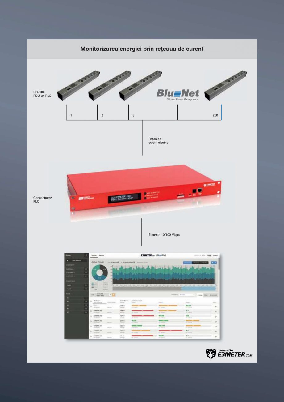 Pagina 1-Monitorizarea energiei prin reteaua de curent BACHMANN BN2000 PLC Catalog, brosura Romana 