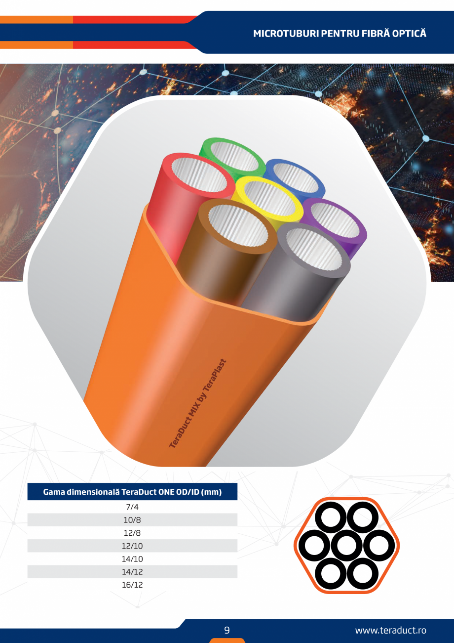 Pagina 9-Microtuburi pentru fibra optica  TeraPlast TeraDuct One, TeraDuct Line, TeraDuct Mix Specificații...
