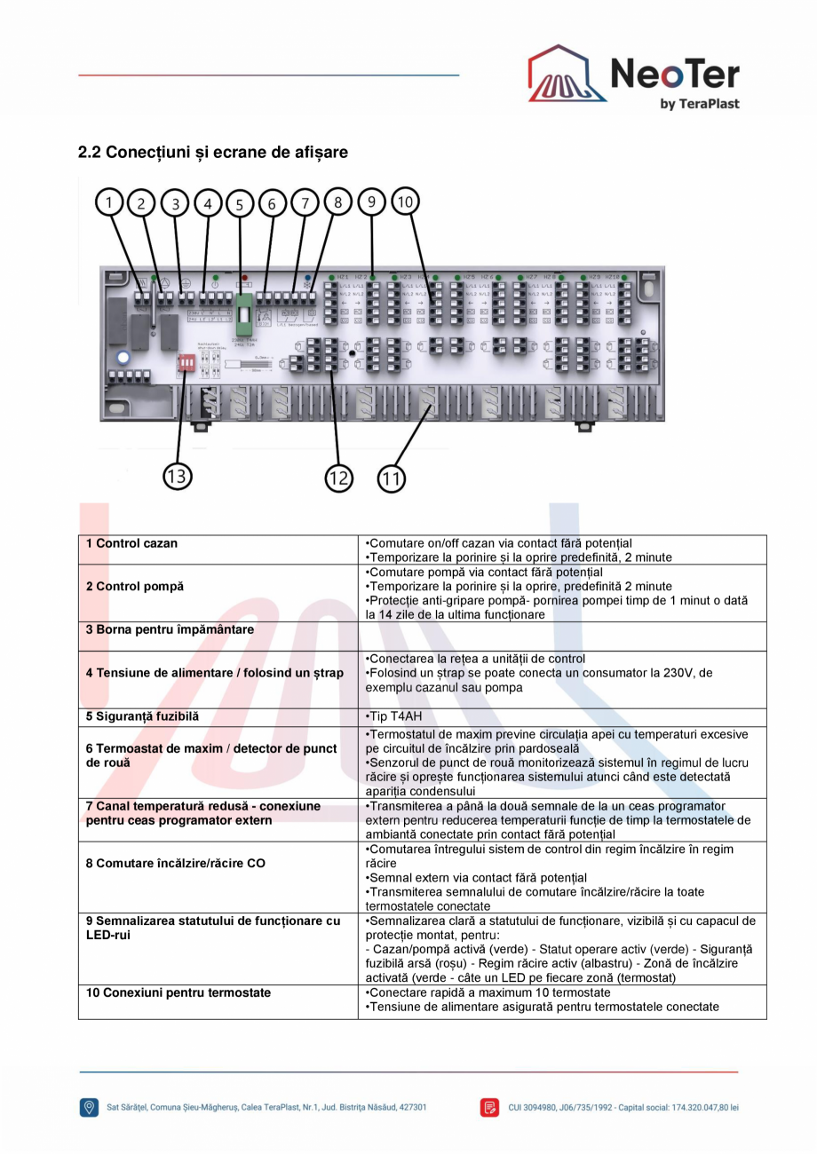 Pagina 2-Unitate control 10 zone - Pompa si cazan TeraPlast Fisa tehnica Romana 
2.1 Dimensiuni

2.2...