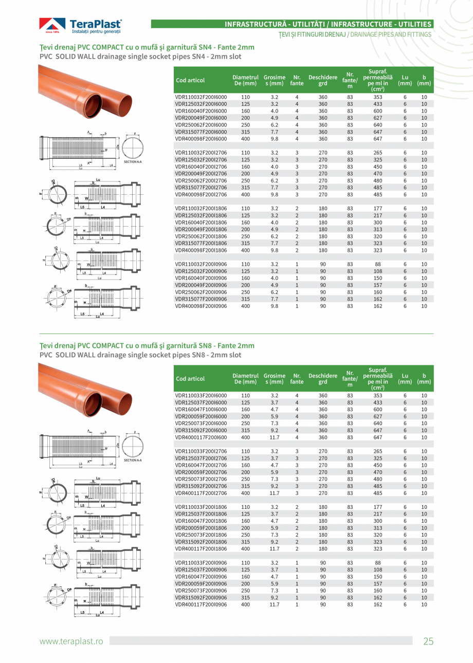 Pagina 25-Catalog tehnic - Drenaj  Catalog, brosura Romana, Engleza FING SYSTEMS

Povestea Wetterbest a...
