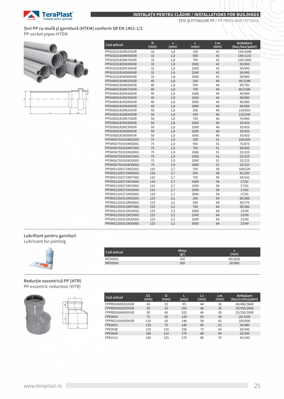 Pagina 25-Catalog tehnic - Interioare  Catalog, brosura Romana, Engleza FING SYSTEMS

Povestea Wetterbest a...